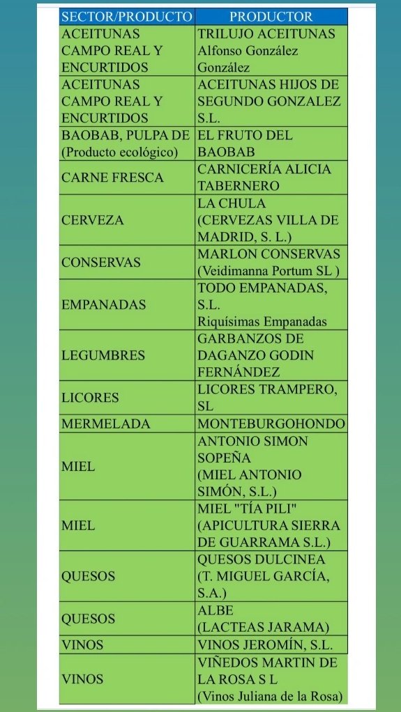 alalpardo_ayto (@alalpardo_ayto) on Twitter photo Consulta los puestos de La Despensa de Madrid en Alalpardo el 21 de junio. <a href="/ComunidadMadrid/">Comunidad de Madrid</a> Consulta los puestos de La Despensa de Madrid en Alalpardo el 21 de junio. <a href="/ComunidadMadrid/">Comunidad de Madrid</a>