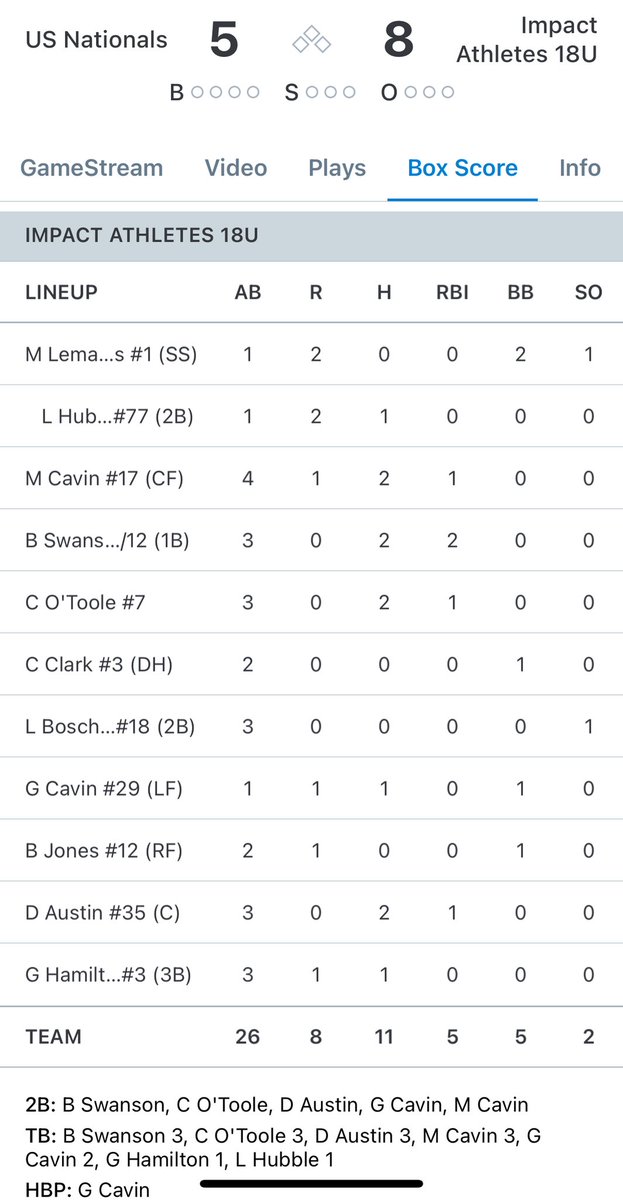 Impact Athletes KC tweet media