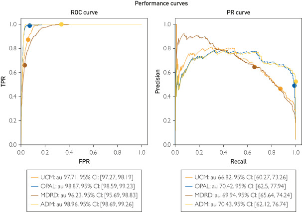 mcpdigital's tweet image. The persistent electronic alert model provides real-time risk assessment of persistent severe acute kidney injury with appropriate lead time, addressing the scarcity of validated prediction models.
bit.ly/43Sc7Gz