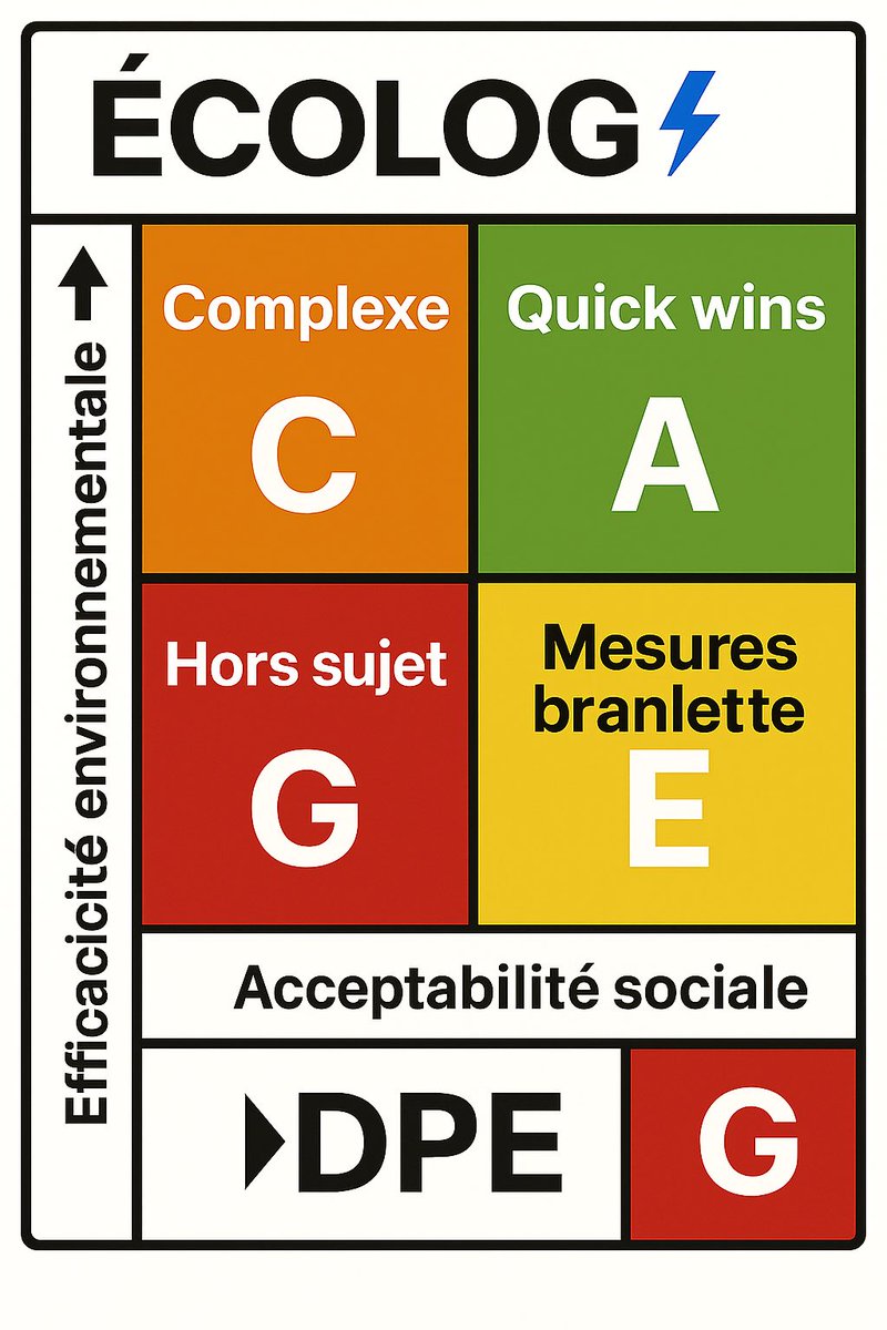 Watt The Duck (@sjowall69) on Twitter photo L’étiquette écologie sur vos projets de lois écologiques.
Une bonne nouvelle pour l’efficacité environnementale et l’acceptabilité sociale des politiques écologiques.
Bravo au ministère de la
Transition Écologique pour cette initiative , inspirée par <a href="/LibertyF0x/">Liberty Fox</a>
Plus besoin L’étiquette écologie sur vos projets de lois écologiques.
Une bonne nouvelle pour l’efficacité environnementale et l’acceptabilité sociale des politiques écologiques.
Bravo au ministère de la
Transition Écologique pour cette initiative , inspirée par <a href="/LibertyF0x/">Liberty Fox</a>
Plus besoin