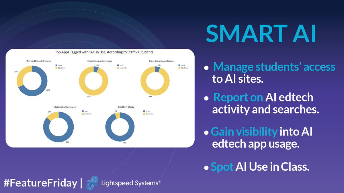 #FeatureFriday | Is AI use on your campus SMART? 

S – Safe 
M – Managed 
A – Appropriate 
R – Reported 
T – Transparent 

With Lightspeed, navigate the complexities of AI in education responsibly. Read up on our SMART AI initiative to equip your schools for a future where AI