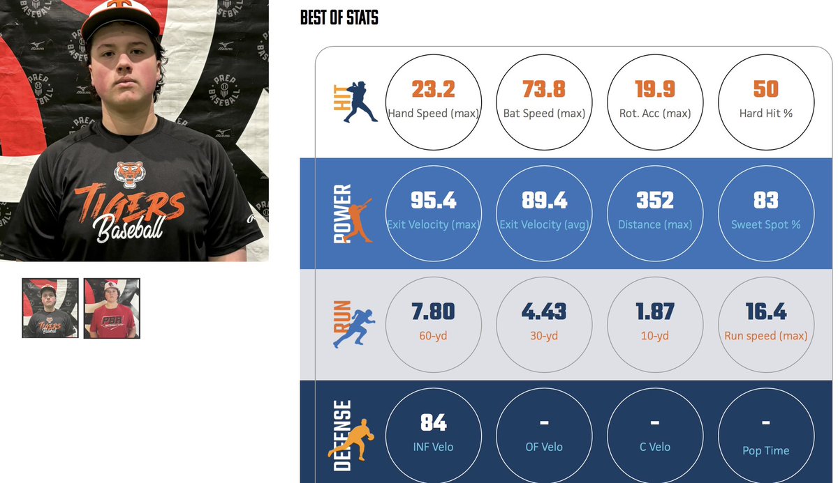 CNY Rawlings Tigers tweet media