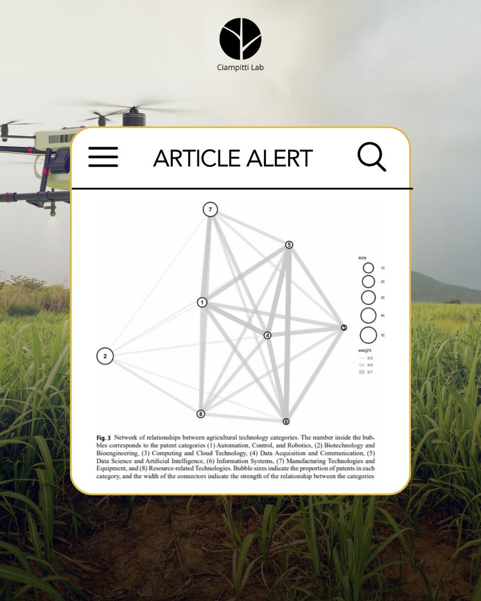 Ciampitti Lab tweet media