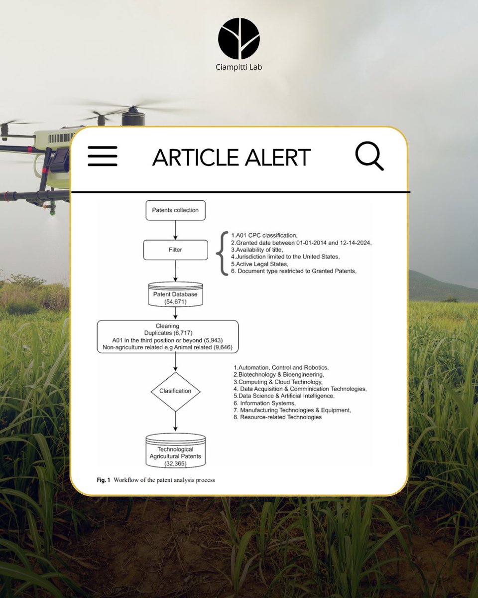 Ciampitti Lab tweet media