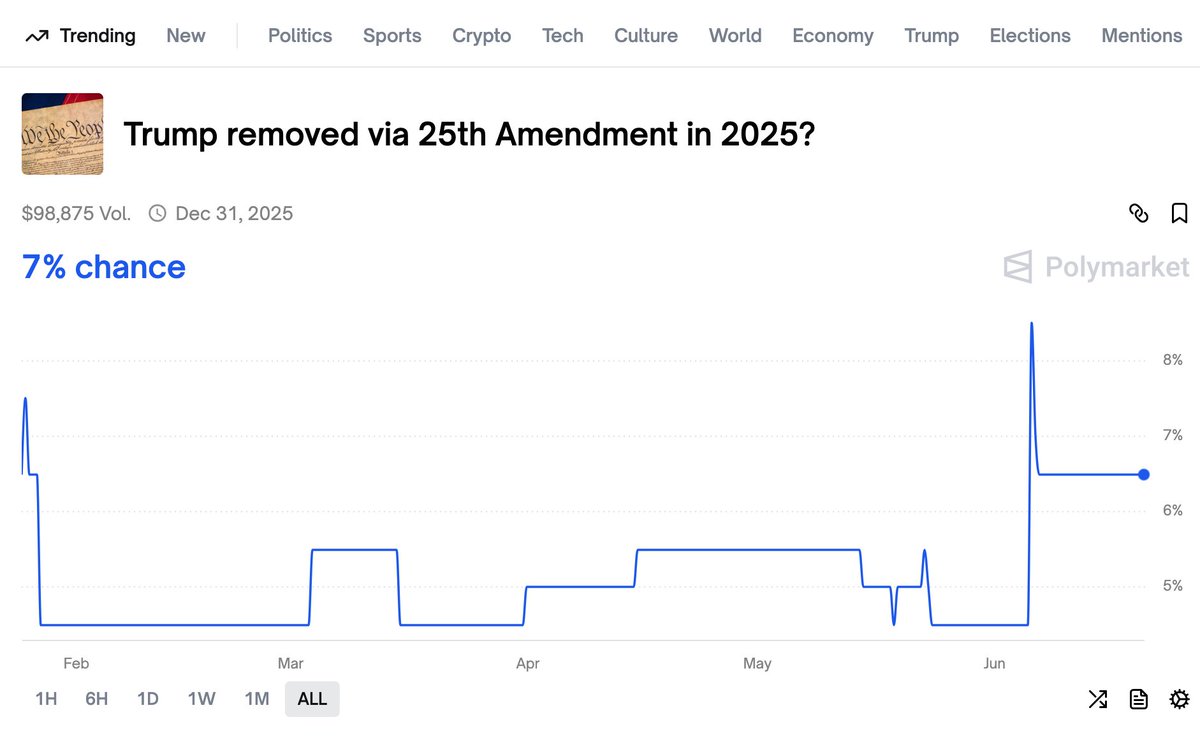 So, you're saying there's a chance...