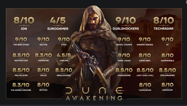 FredMalmberg's tweet image. Dune: Awakening has been out for more than a week and the scores are piling up! Well done, daddy Funcom!