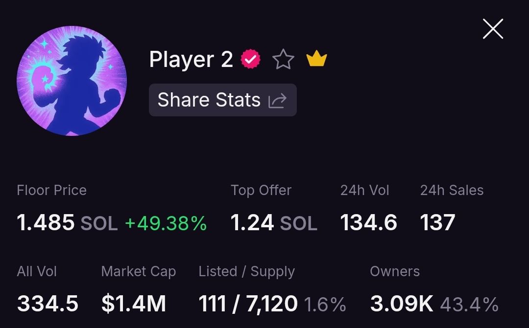 Imagine selling below the mint price. 

Up almost 50% next stop 2 Sol

Reveal next week, did you get yours?