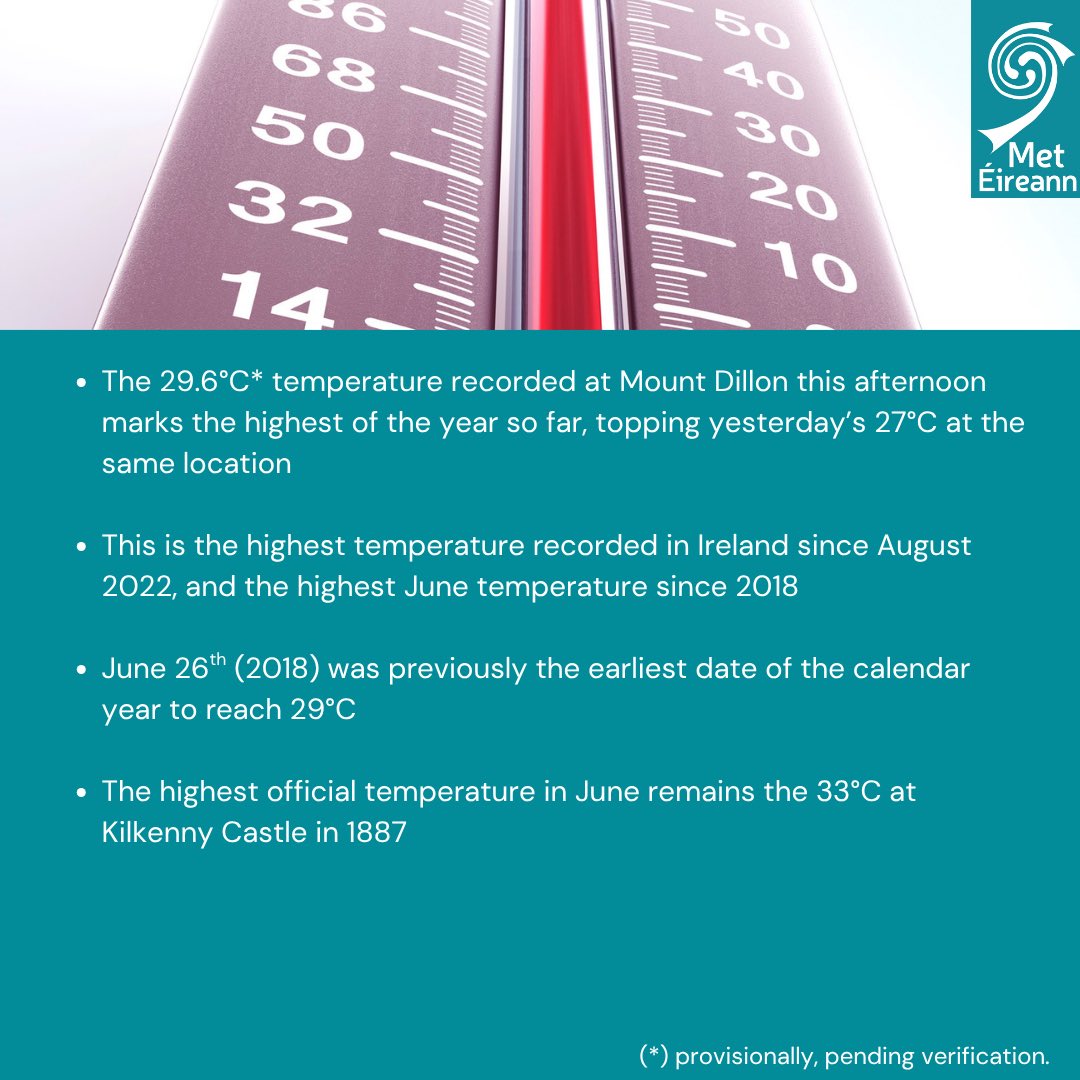 Provisional highest temperature of the year so far, recorded at #MountDillon, Co Roscommon 📍 (again) this afternoon. 

Today’s figure of 29.6°C tops yesterday’s 27°C at the same location, and marks the highest temperature since August 2022. 🌡️ 🥵

#BeSummerReady #SunSmart
