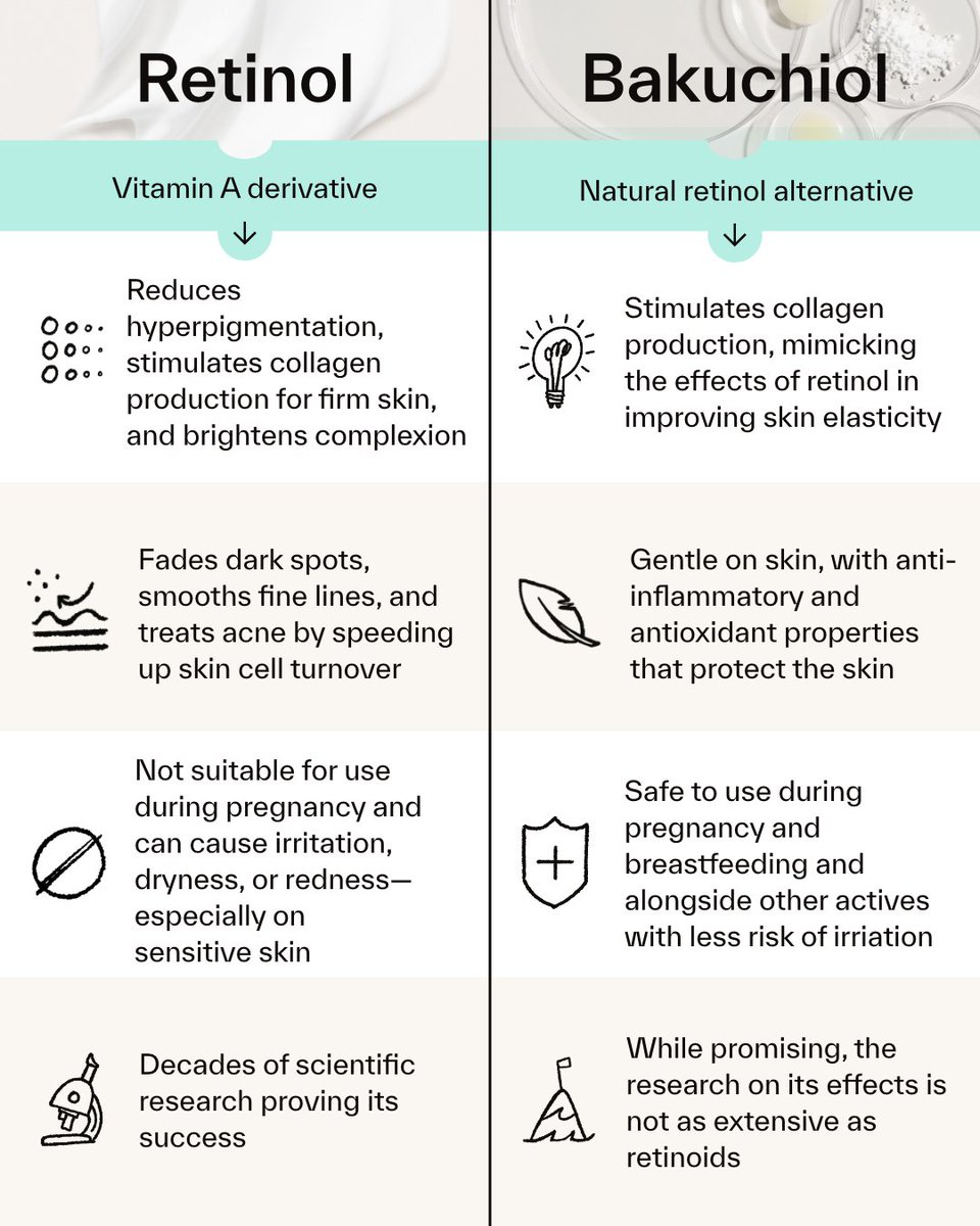 The natural retinol alternative, bakuchiol, is all the rage right now - but what's the difference? 🌿✨ Let's compare the benefits so you can find the right anti-aging ingredient for your skin 📝