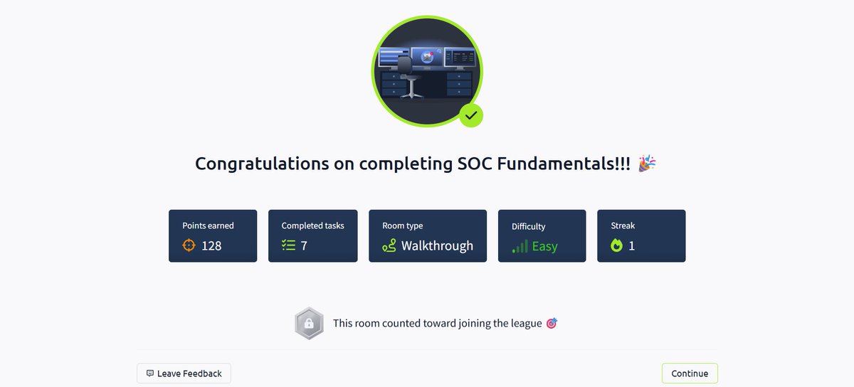 Akshayakumar917's tweet image. Thrilled to complete SOC Fundamentals! 🎉 Earned 128 points, 7 completed tasks, and a 1-day streak. Ready to join the league! 💪 #SOCLearning #AchievementUnlocked #soc #BlueTeam #infosec #cybersec #tryhackme