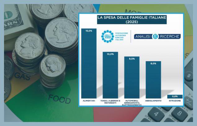 FABI (@fabi_news) on Twitter photo GLI ITALIANI SPENDONO IL 10% DEL BUDGET PER VIAGGI E RISTORANTI, SOLO LO 0,8% IN ISTRUZIONE
I dati Fabi illustrati a Canale 5 da <a href="/LandoSileoni/">Lando Maria Sileoni</a> . Attenzione ai debiti: «Il viaggio finisce in una settimana, la rata dura anni»
Leggi 👇🏻la notizia
fabi.it/2025/06/20/gli… GLI ITALIANI SPENDONO IL 10% DEL BUDGET PER VIAGGI E RISTORANTI, SOLO LO 0,8% IN ISTRUZIONE
I dati Fabi illustrati a Canale 5 da <a href="/LandoSileoni/">Lando Maria Sileoni</a> . Attenzione ai debiti: «Il viaggio finisce in una settimana, la rata dura anni»
Leggi 👇🏻la notizia
fabi.it/2025/06/20/gli…