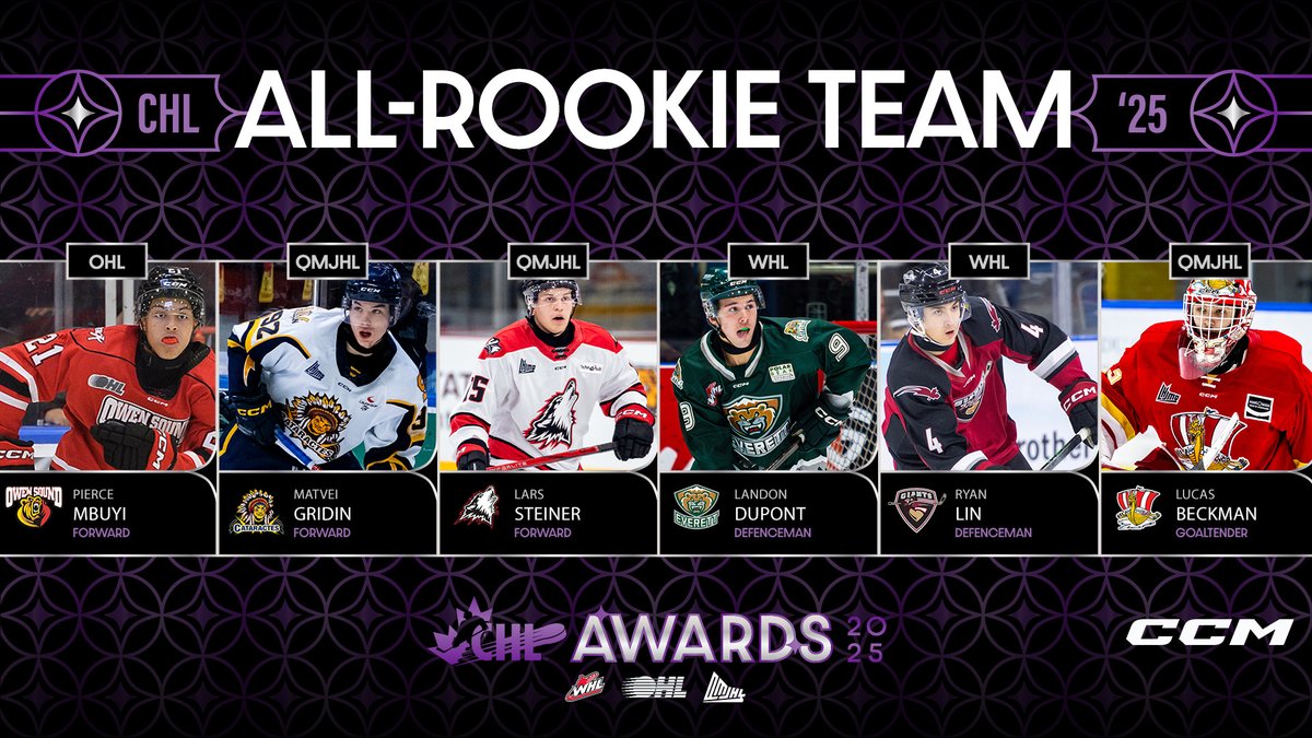 Canadian Hockey League (@chlhockey) on Twitter photo Take a look at the CHL All-Rookie Team as chosen by the media
#CHLAwards | <a href="/CCMHockey/">CCM Hockey</a>
📄 chl.ca/article/chl-an… Take a look at the CHL All-Rookie Team as chosen by the media
#CHLAwards | <a href="/CCMHockey/">CCM Hockey</a>
📄 chl.ca/article/chl-an…