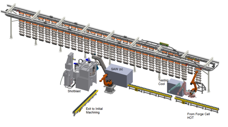 Forging Steel...

Quench it for fast cooling or slowly air cool it.

We air cool for better micro-grain structure + less residual stress.

Load up a conveyor system with parts + let them slowly cool to ambient. 

Space efficient + low cost.

Here is one possible layout.