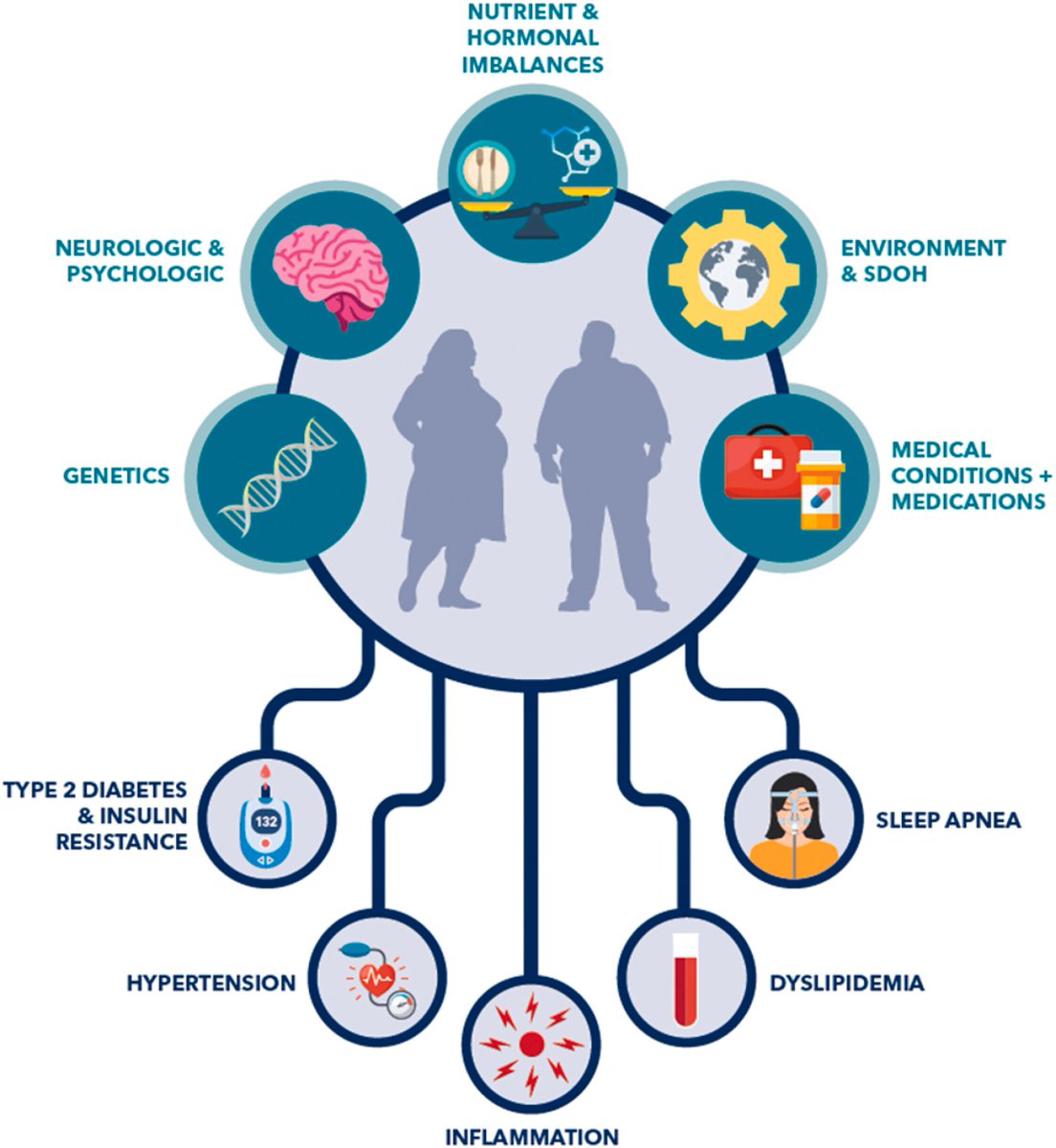 Joseph Marine (@drjmarine) on Twitter photo Important new guidance from <a href="/ACCinTouch/">American College of Cardiology</a> <a href="/DrMarthaGulati/">Dr. Martha Gulati ♥️🫀❤️🩹🇨🇦</a> <a href="/MKIttlesonMD/">Michelle Kittleson MD PhD</a> 2025 Concise Clinical Guidance: An ACC Expert Consensus Statement on Medical Weight Management for Optimization of Cardiovascular Health: A Report of the American College of Cardiology Solution Set Oversight Important new guidance from <a href="/ACCinTouch/">American College of Cardiology</a> <a href="/DrMarthaGulati/">Dr. Martha Gulati ♥️🫀❤️🩹🇨🇦</a> <a href="/MKIttlesonMD/">Michelle Kittleson MD PhD</a> 2025 Concise Clinical Guidance: An ACC Expert Consensus Statement on Medical Weight Management for Optimization of Cardiovascular Health: A Report of the American College of Cardiology Solution Set Oversight