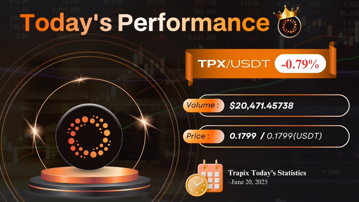 TrapixExchange's tweet photo. 📉 TPX/USDT drops -0.79%
📊 Volume: $20,471
💰 Price: 0.1799 USDT
Even red days reveal strength—stay sharp, stay in control.
#TPX #TrapixExchange #CryptoUpdate #MarketStats #CryptoTrading https://t.co/7PbcWt8klj