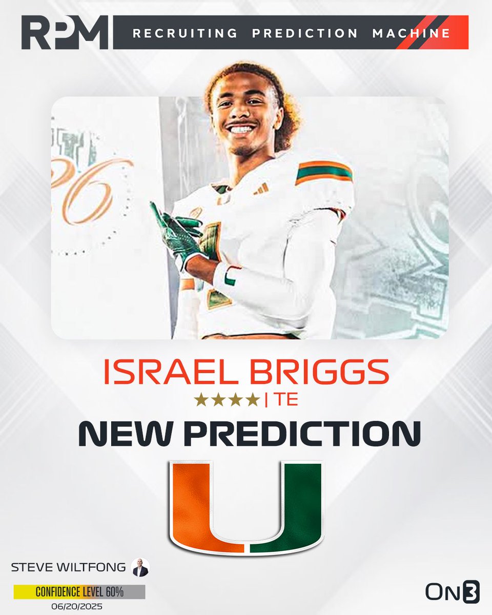 On3 Recruits (@on3recruits) on Twitter photo On3’s <a href="/SWiltfong_/">Steve Wiltfong</a> has logged an expert prediction for Miami to land 4-star TE Israel Briggs🙌
Intel: on3.com/news/miami-mar… On3’s <a href="/SWiltfong_/">Steve Wiltfong</a> has logged an expert prediction for Miami to land 4-star TE Israel Briggs🙌
Intel: on3.com/news/miami-mar…
