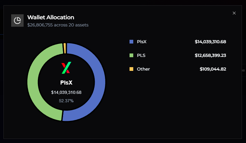 I believe it's time to give a small revamp to our wallet allocation chart.

What do you want to see?