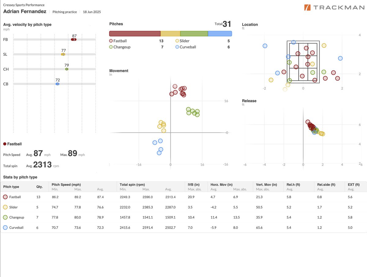 Adrian Fernandez tweet media
