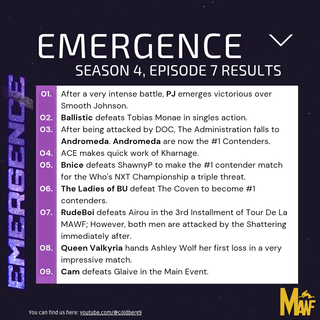 Hi! Here are the results from Wednesday night's #MAWFEmergence S4:E7 show!!      
#WWE2K25 #Wrestling #MAWF #MAWFEverAfterPLE