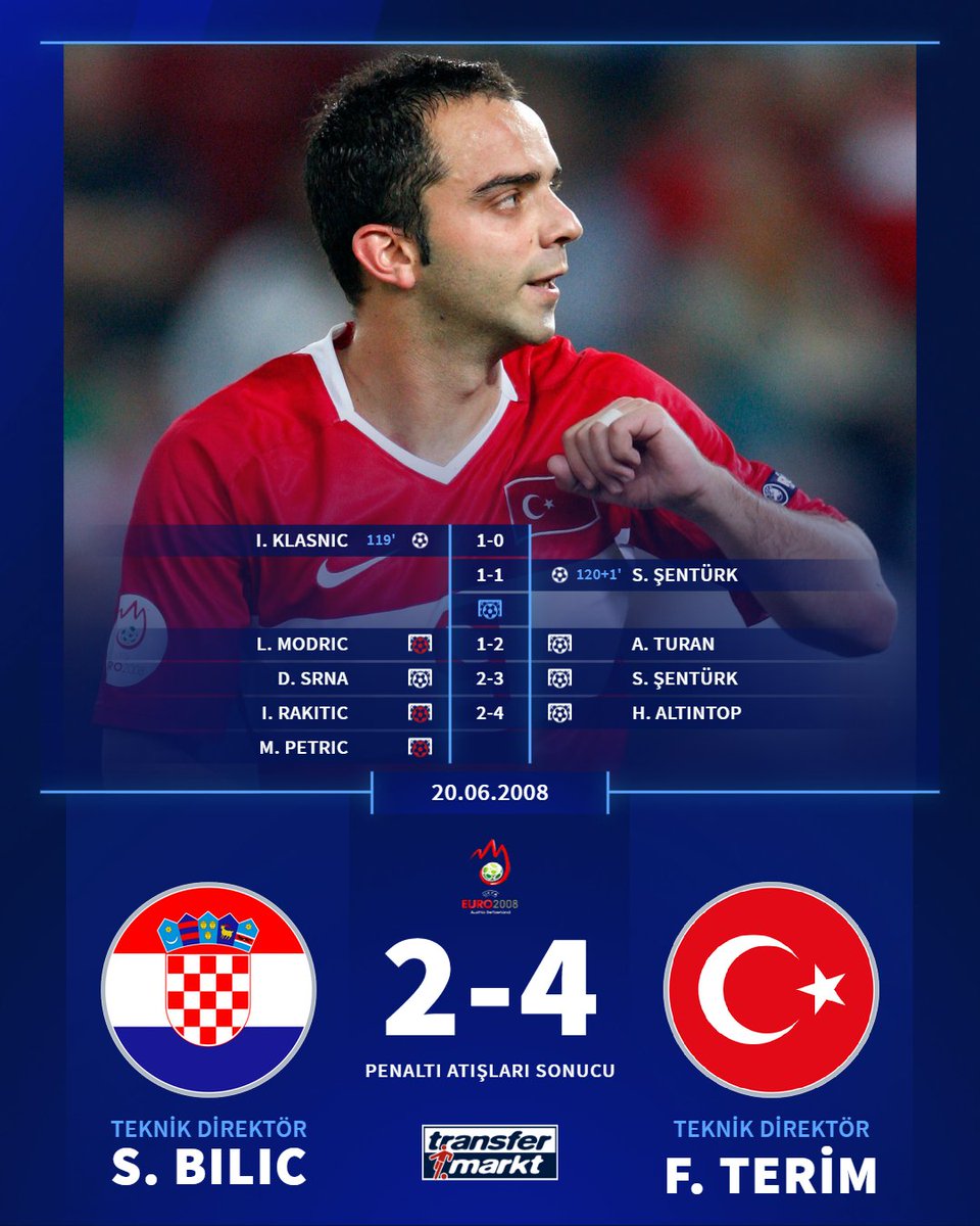 📅 17 yıl önce bugün:

🇹🇷 A Milli Takımımız, 2008 Avrupa Şampiyonası Çeyrek Final karşılaşmasında Hırvatistan'a karşı tarihi bir zafer elde etti! 

🗣️ "Semih! Semih! Semih!"  

➡️ transfermarkt.com.tr/s/7mf