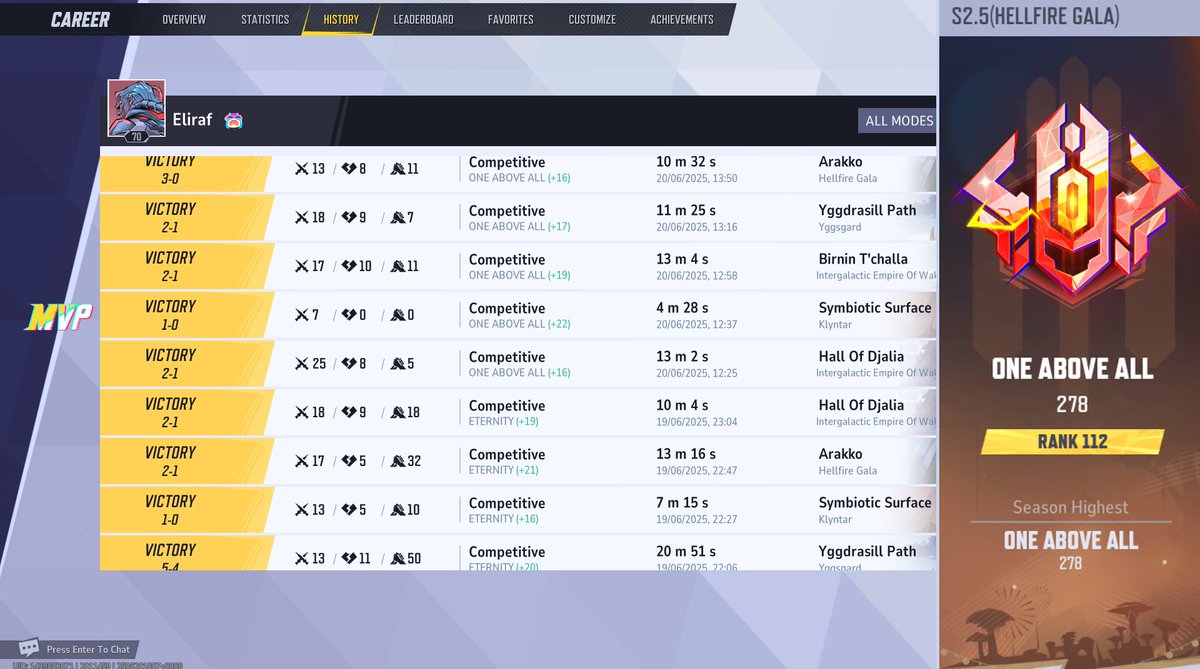 2 crazy ranked days. Thank you <a href="/marsim_rivals/">SN marsim</a> 🐐for the games and the carry