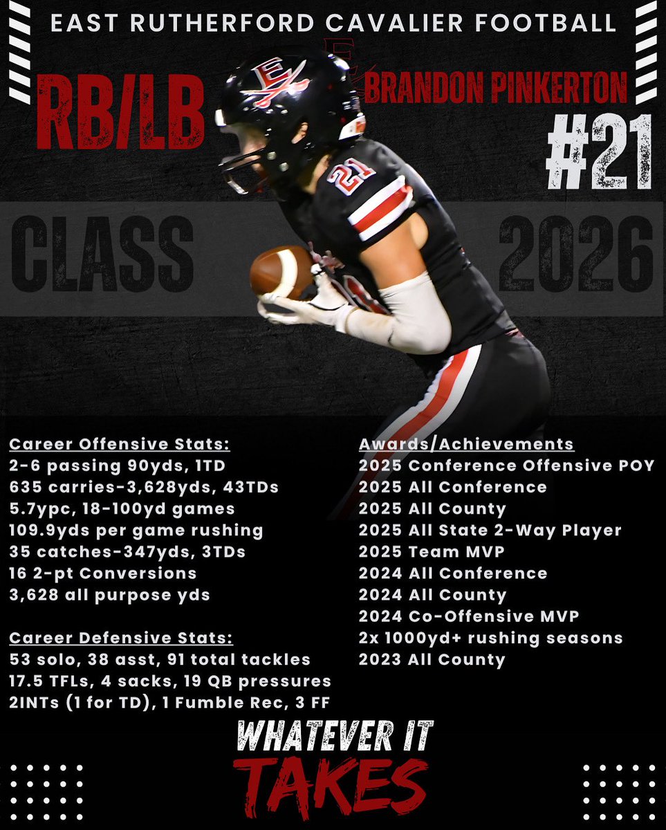 Please go cast a vote for Brandon Pinkerton for Top Runningback by SI!

si.com/high-school/no…