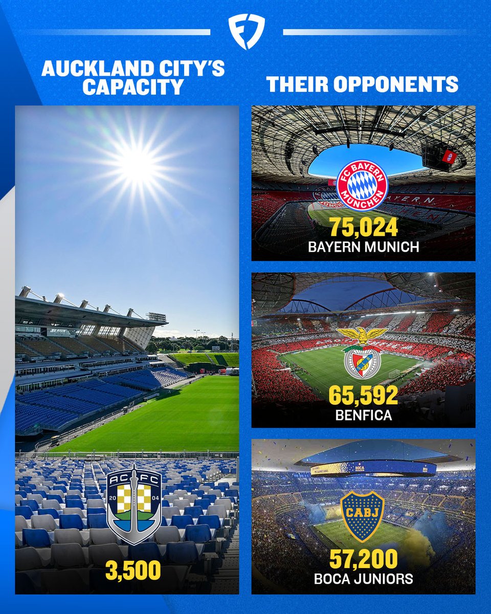 Auckland City is just trying its best, okay???

#FIFACWC