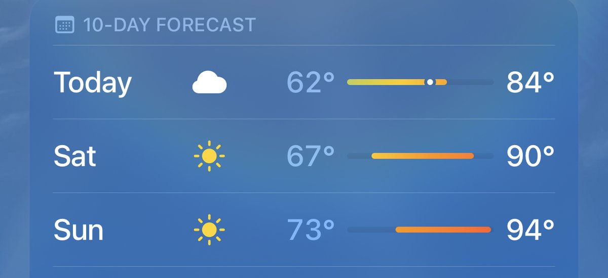 Stay cool this weekend, Columbus! ☀️

If you're looking to beat the heat, our galleries are open this weekend and free to visit!

We're also screening "Christopher Robin" at 1 PM on Sunday for anyone looking for an indoor weekend activity. 🍯🐻