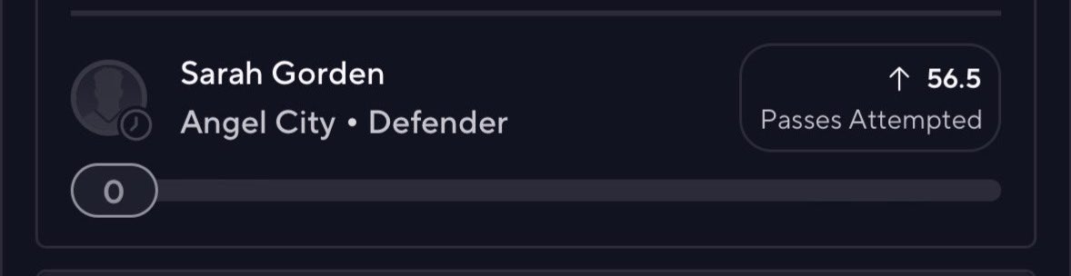 Play of the Day 💰
Sarah Gorden OVER 56.5 Passes Attempted

Gorden is Angel City’s most trusted distributor on the backline. When they control possession and build methodically from the back, she feasts. In games where Angel City dominates the ball, she consistently hits 60+