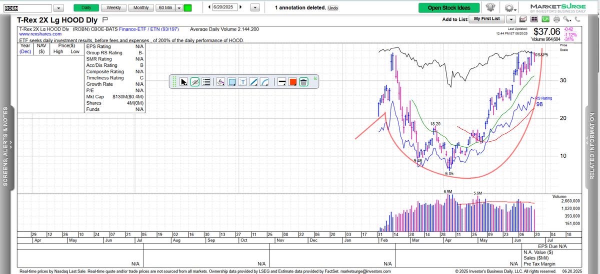 Big Cup Strategy Always Fail $ROBN.