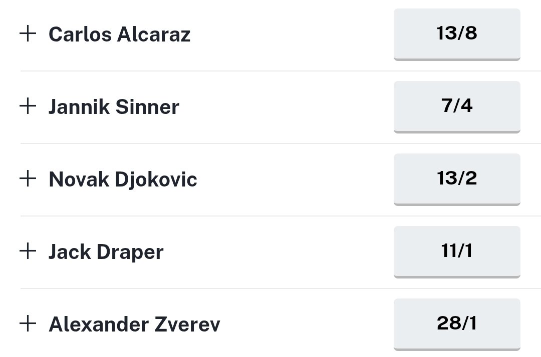 The current top Wimbledon men's winner odds...

Pretty low outside of the top 3/4.

Are they missing anybody obvious?