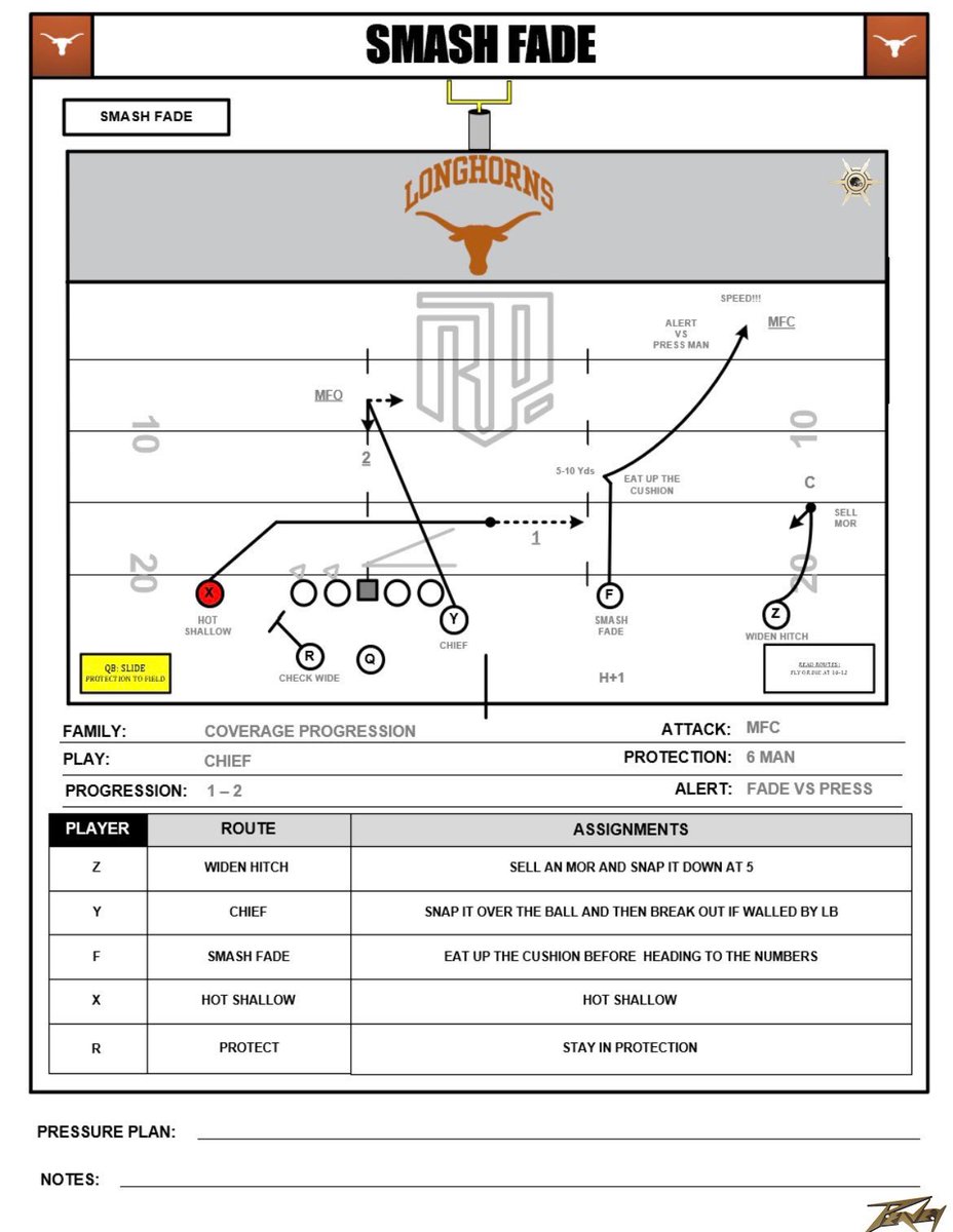 Kolt Peavey (@coach_peavey) on Twitter photo Here’s a great variation of smash fade that Texas dialed up. Tagging this on the back side gives you a lot of answers. <a href="/TexasFootball/">Texas Football</a>
▪️1 High Beater
▪️2 High Beater
Film Below 🎥 ⬇️ Here’s a great variation of smash fade that Texas dialed up. Tagging this on the back side gives you a lot of answers. <a href="/TexasFootball/">Texas Football</a>
▪️1 High Beater
▪️2 High Beater
Film Below 🎥 ⬇️