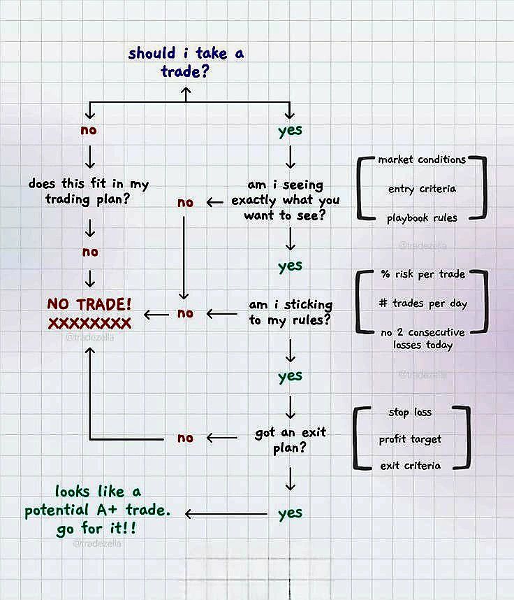 Should I Take A Trade?