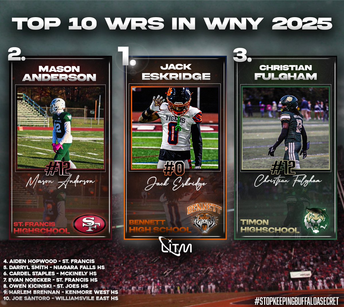 Legends In The Making (@litminc) on Twitter photo Pre-season top 10 WR’s in WNY 2025. Pre-season top 10 WR’s in WNY 2025.