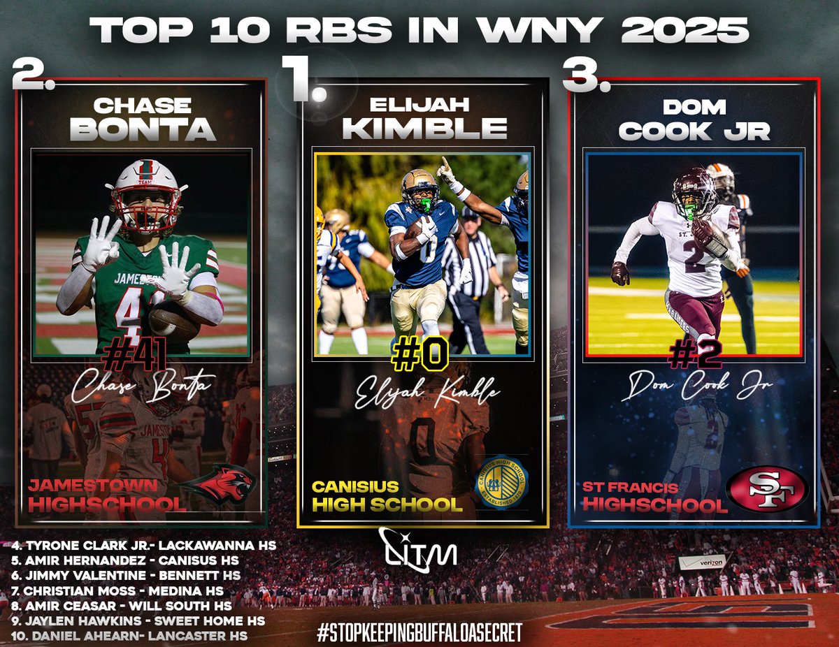 Pre-season top 10 RB’s in WNY for 2025.