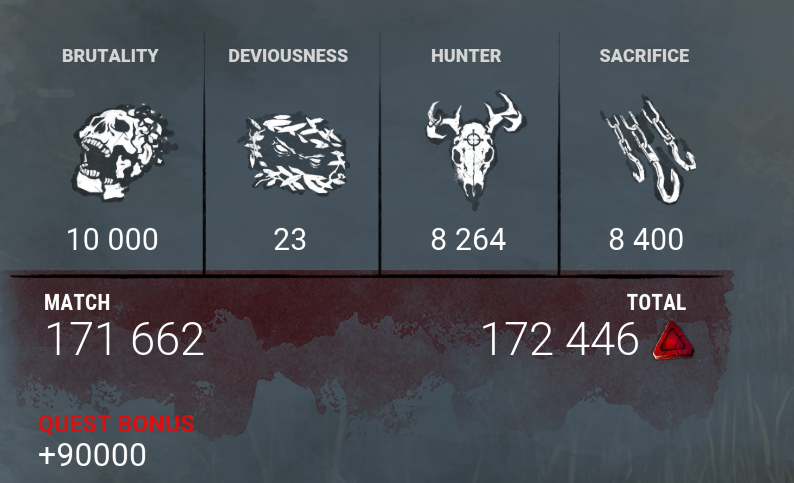 Tea__Sp00n's tweet photo. Pretty much only used the axe on springtrap. How is it possible to only have 23 deviousness ? @DeadbyDaylight https://t.co/SdUGLhdRx3