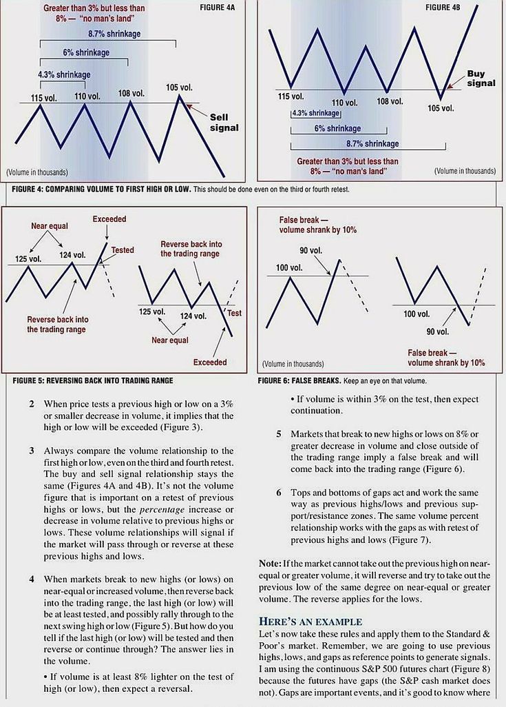 Forget The Adage Of Buy Low And Sell High watch Out The Volume.
