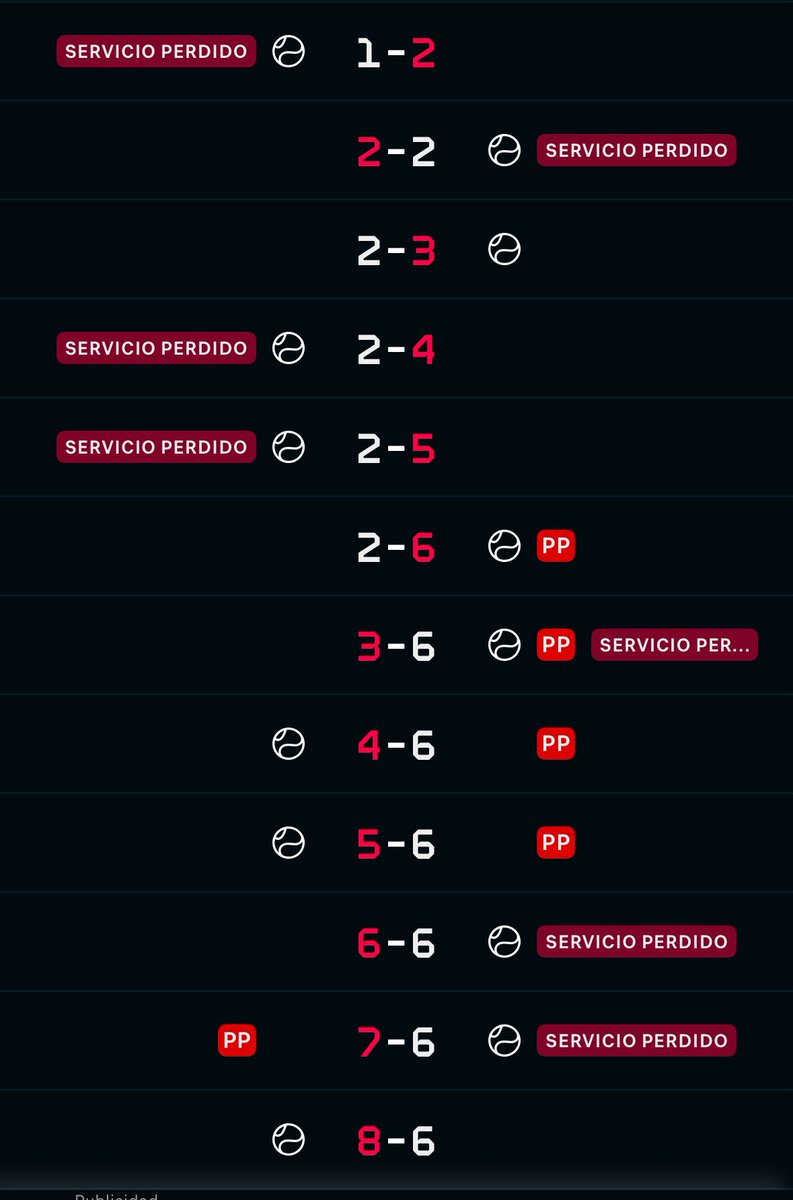 DurdenPicks's tweet image. ¡Qué partido acaba de ganar Sabalenka!

Llego a estar 2-6 abajo en el tie break del tercer set y lo termino ganando 8-6.

Y con eso pasamos a cobrar nuestra apuesta ✅💵

Deja tu ❤️ si quieres gratis la siguiente!