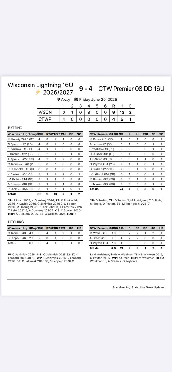 Girls crushed bracket game 1 with 13 Hits! 

Onto next bracket game 5pm Field 5 

<a href="/WI_LightningSB/">WI Lightning SB</a>
