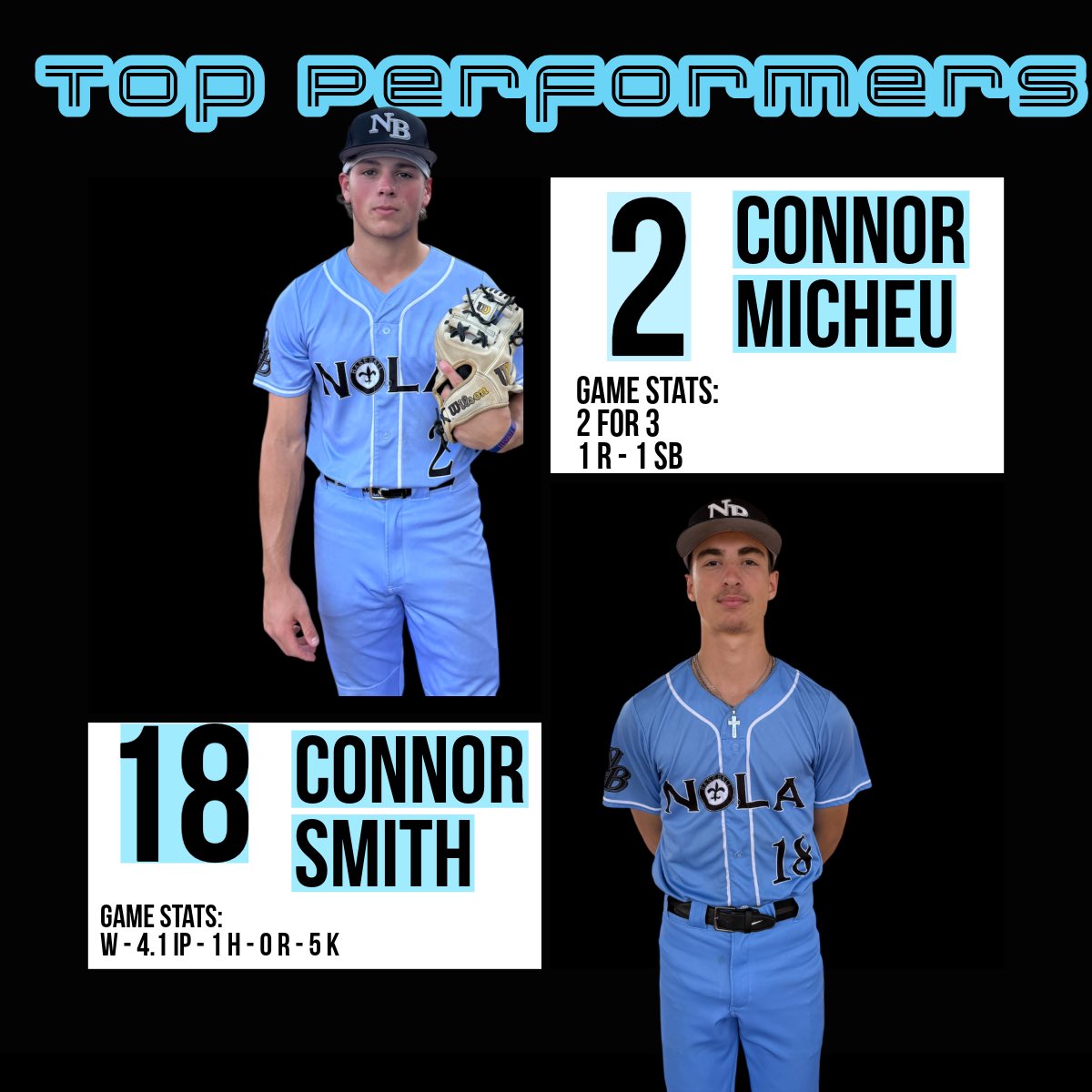NOLA Scout takes Game Four of the Connie Mack WS Qualifier at The Ranch, 5-1 over OPA Jays!

Next game scheduled for later today!

Starting Lineups TBA 

<a href="/budluv26/">Big Buddy</a> <a href="/Nola_Baseball/">Nola Baseball Club</a> <a href="/FiveToolTexas/">✭Five Tool Texas✭</a>
