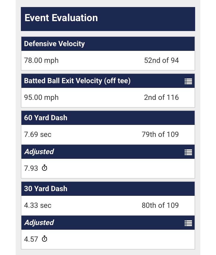 Adler Dietz (@adlerdietz) on Twitter photo Thanks <a href="/WSURaidergang/">Wright State Baseball</a> for hosting the camp! Thank you Had a great time hitting and throwing! Here are some metrics I received. Big thank you to all the coaches that explored different topics during both the hitting and college recruitment talks! <a href="/CMUBaseball/">Central Michigan Baseball</a> and <a href="/OhioBobcats/">Ohio Bobcats</a> Thanks <a href="/WSURaidergang/">Wright State Baseball</a> for hosting the camp! Thank you Had a great time hitting and throwing! Here are some metrics I received. Big thank you to all the coaches that explored different topics during both the hitting and college recruitment talks! <a href="/CMUBaseball/">Central Michigan Baseball</a> and <a href="/OhioBobcats/">Ohio Bobcats</a>