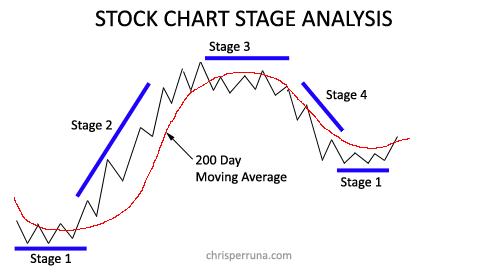 SELL  ALL YOUR SHARES STAGE 4.