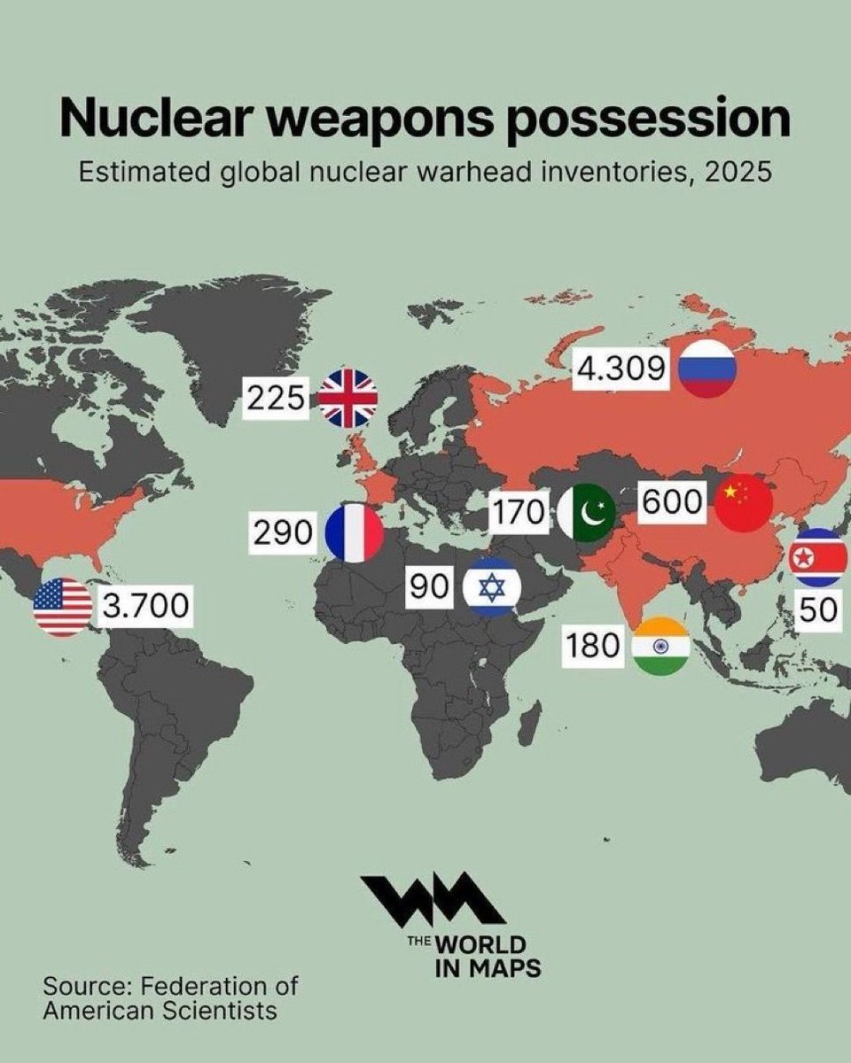 Global estimate of nuclear warhead stockpile