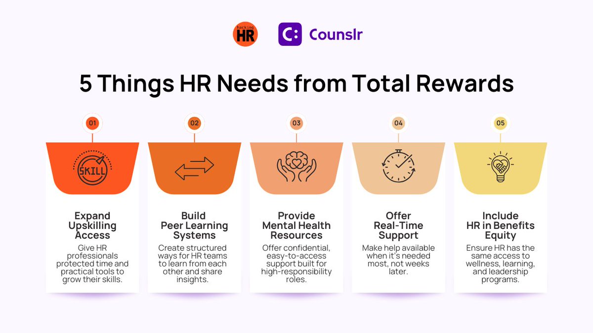 HR community, we see you.

You hold space for everyone, often without a space of your own.  It’s time Total Rewards included real mental health support for HR!

And we are making it happen in partnership with <a href="/OfficialCounslr/">Counslr</a> 

Check out our latest post: bit.ly/3G9g54r