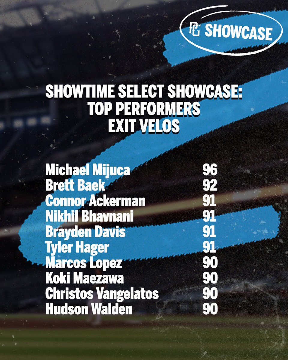 PG Mid Atlantic (NY, NJ, PA, MD,DE,DC) (@pgmidatlantic) on Twitter photo Check out a few of the metric leaderboards from the #SSWorkout in Glen Cove, NY!
Full list: perfectgame.org/Events/EventBl…
<a href="/PGShowcases/">PG Showcases</a> <a href="/ShowTime_Select/">ShowTime Select Recruiting</a> Check out a few of the metric leaderboards from the #SSWorkout in Glen Cove, NY!
Full list: perfectgame.org/Events/EventBl…
<a href="/PGShowcases/">PG Showcases</a> <a href="/ShowTime_Select/">ShowTime Select Recruiting</a>
