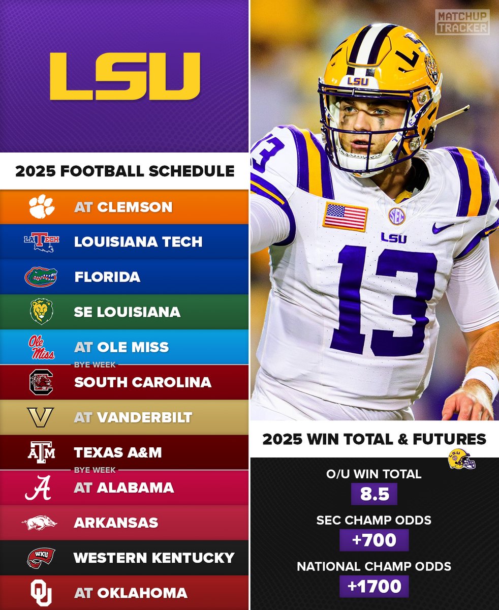 Will LSU go OVER or UNDER their 8.5 win total in 2025? 🐯