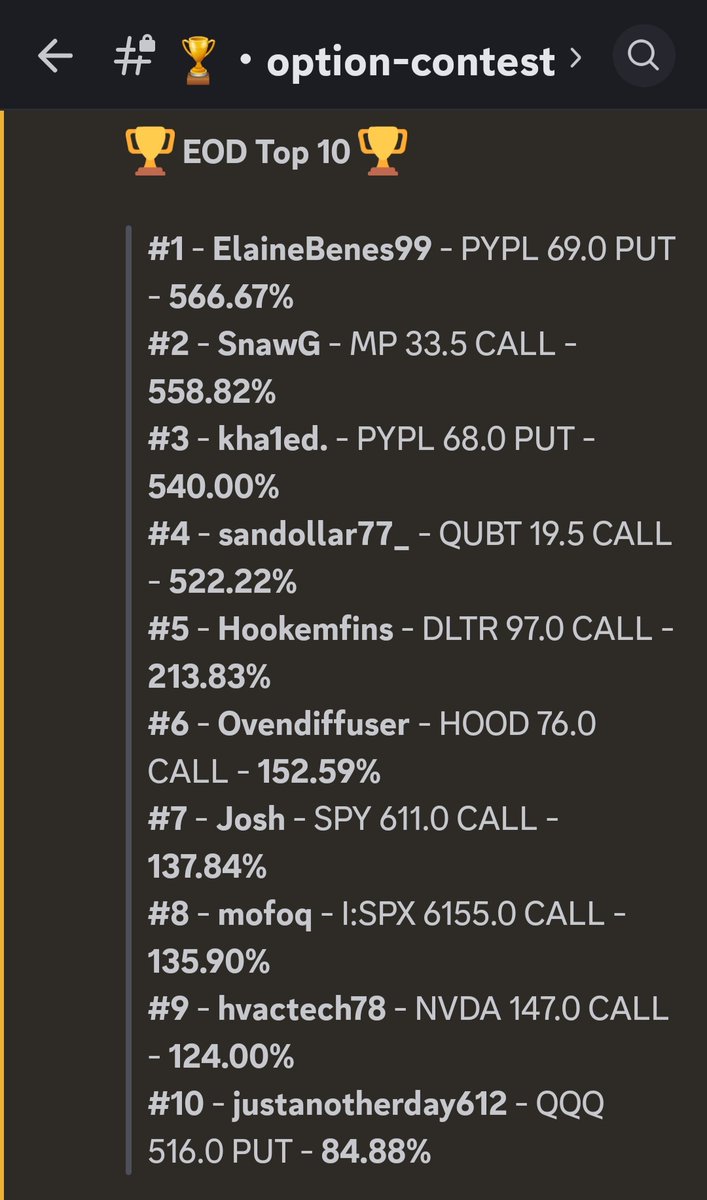 ElaineBenes99's tweet photo. I won the @STAT_Trading #BattleOptions contest this week!π Tightest race in recent memory. I'm happy to now be part of the 4 wins club. π https://t.co/mLviBS5786