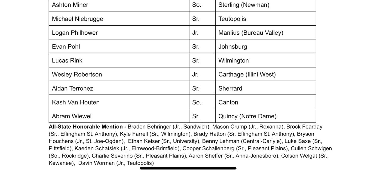 Bryson Houchens (@bhouchens24) on Twitter photo Thank you to <a href="/IHSBCA1/">Illinois High School Baseball Coaches Association</a> for all state honorable mention! Thank you to <a href="/IHSBCA1/">Illinois High School Baseball Coaches Association</a> for all state honorable mention!