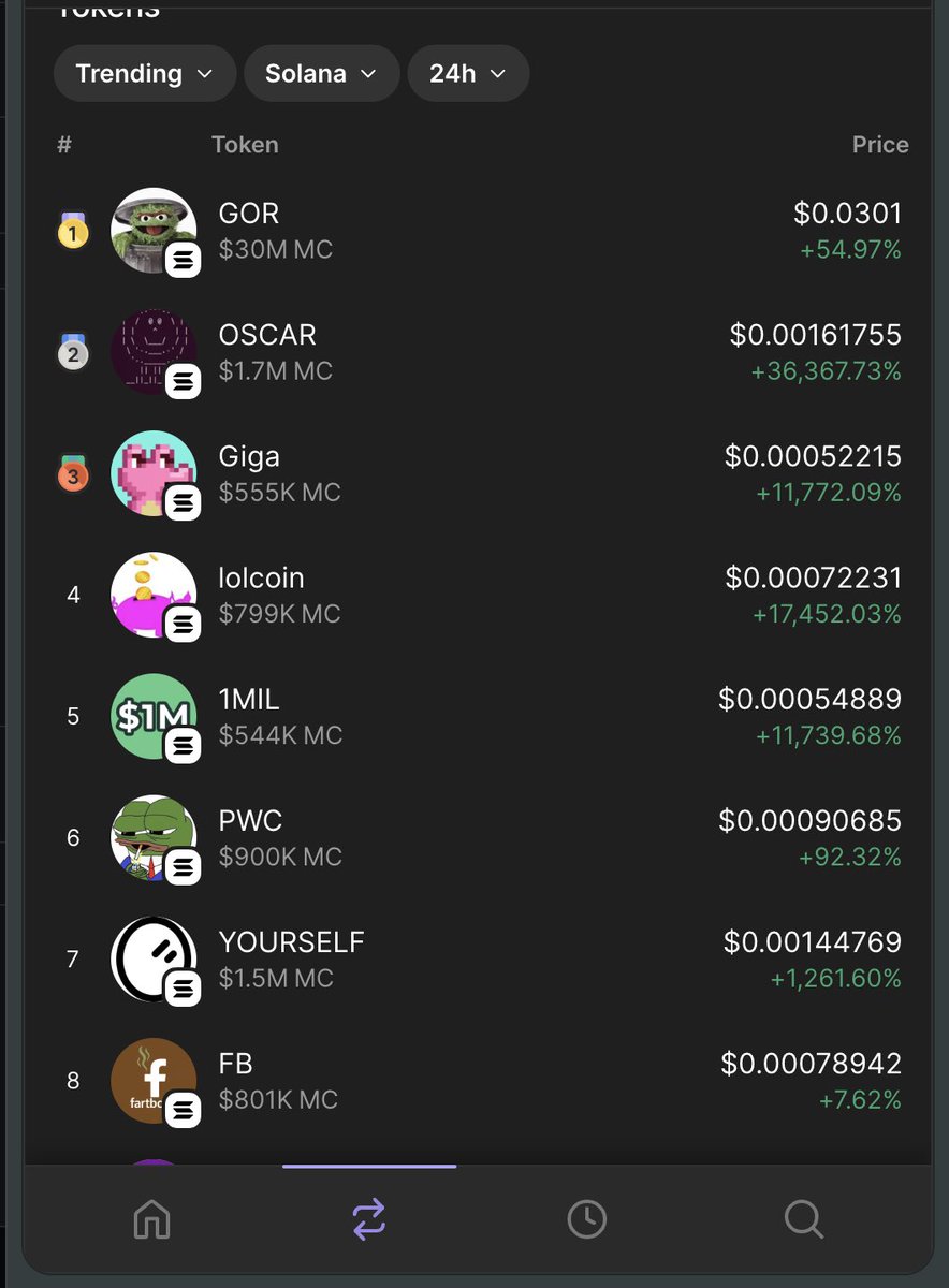 Emmannuel_smile's tweet photo. Looks like our token is no 2🥴 https://t.co/e5qkrKjQk9