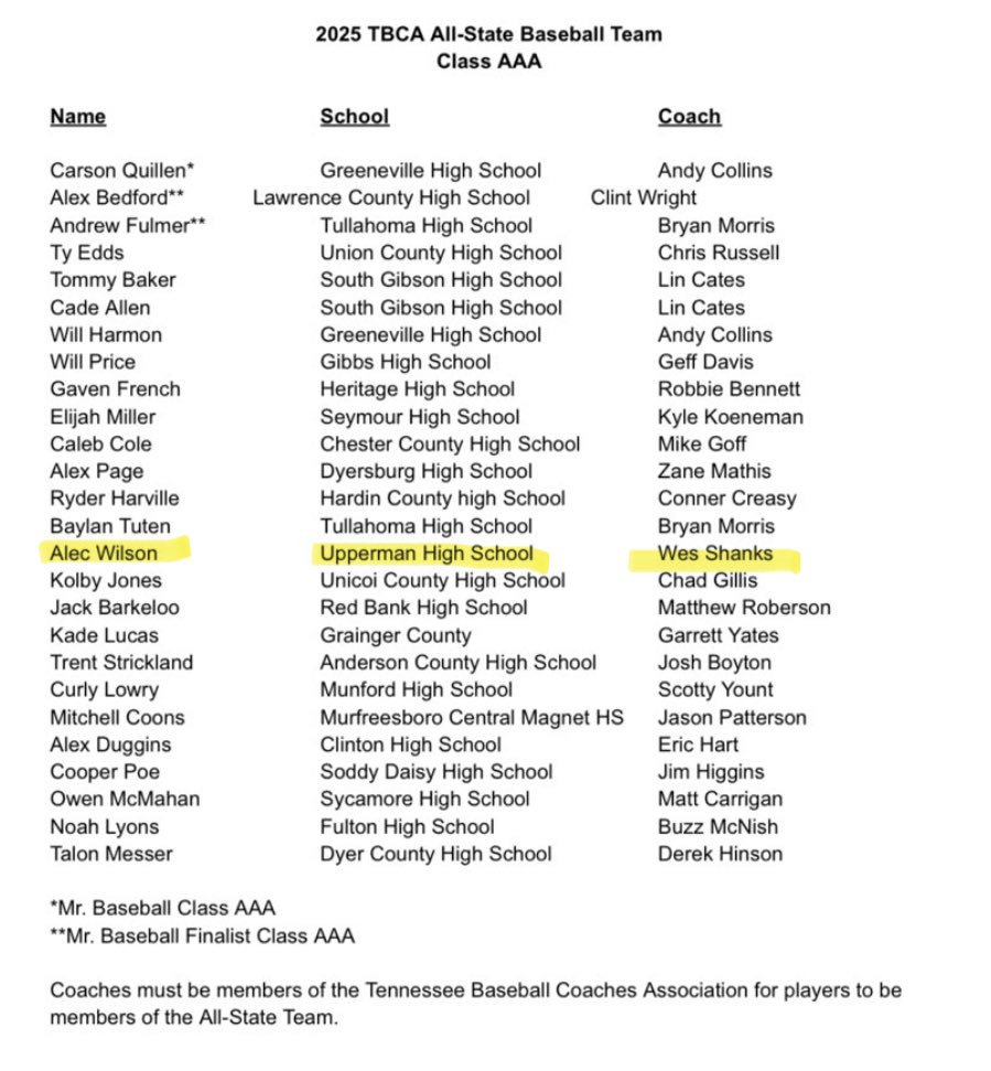 Upperman Baseball (@baseball_uhs) on Twitter photo 